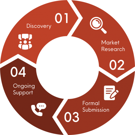 duofinance-processchart_1080_transparent